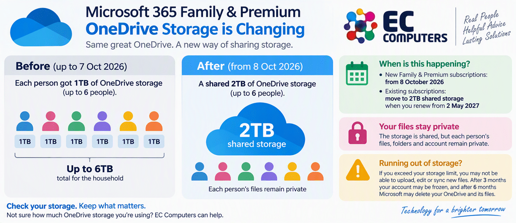 Microsoft-Onedrive-storage-is-changing